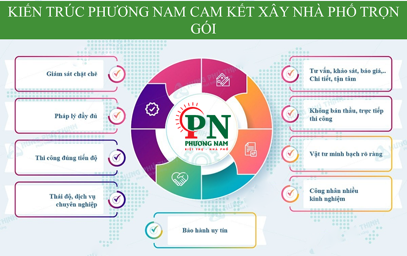 Công ty xây dựng nhà phố - Kiến trúc Phương Nam.