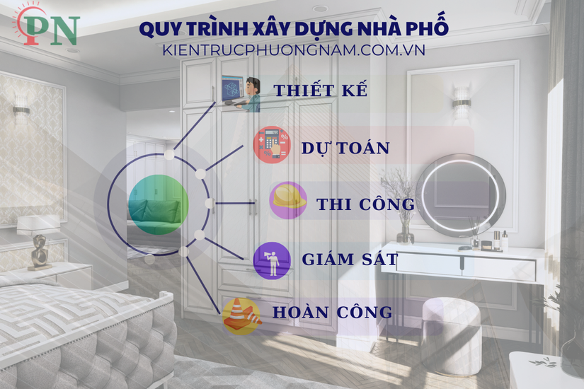 Quy trình thi công xây dựng nhà phố khoa học, chuyên nghiệp.