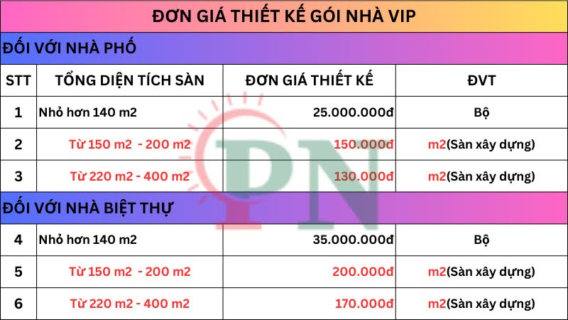 Bảng giá thiết kế nhà 2024 tại Kiến trúc Phương Nam.