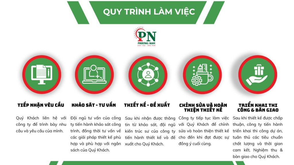 Kiến trúc Phương Nam với quy trình làm việc chuyên nghiệp, rõ ràng.